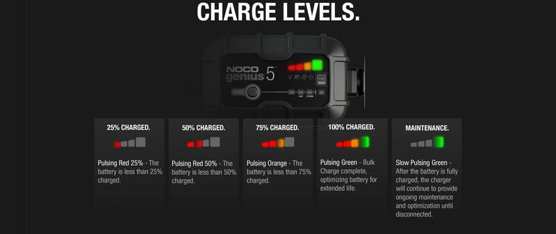 NOCO GENIUS5 – intelligentes 5-A-Batterieladegerät für Blei- und Lithiumbatterien