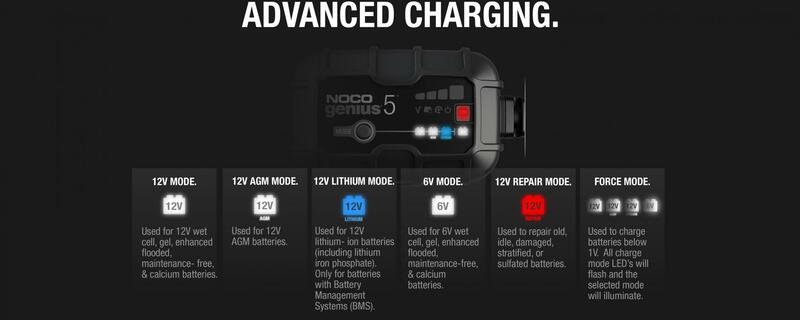 NOCO GENIUS5 – intelligentes 5-A-Batterieladegerät für Blei- und Lithiumbatterien