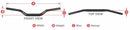 Beta RR 125 [SCAR] - O² 85SX/TC85 handlebars - black-2