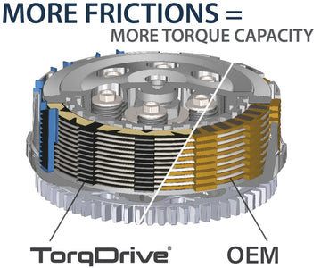 Honda CRF 450 RWE [2025-2026] - TorqDrive Kupplungssatz
