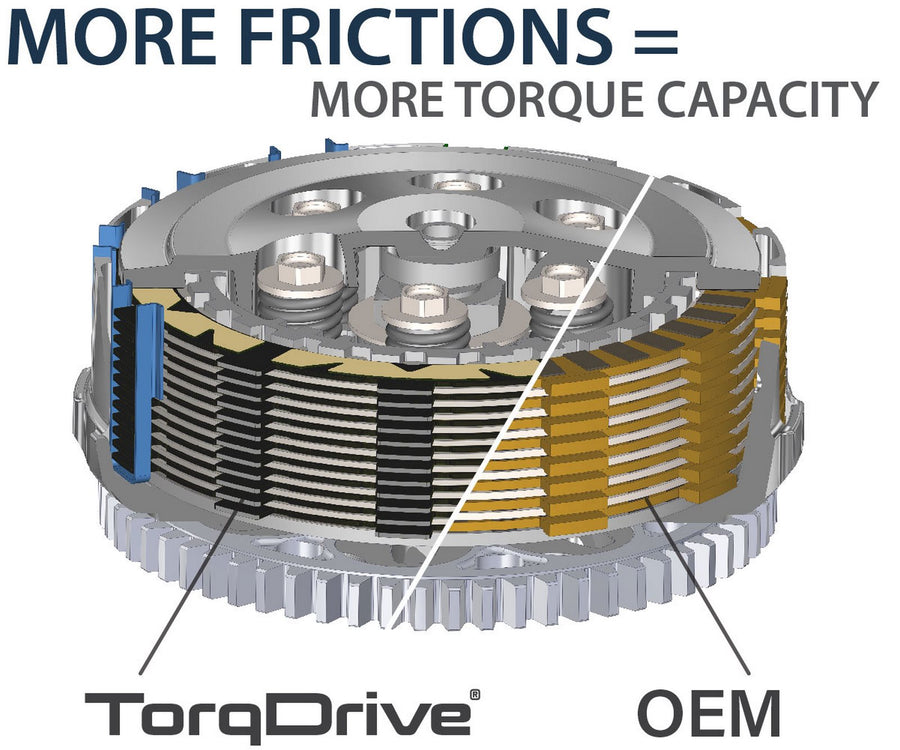 KTM 150 EXC [2024-2026] - TorqDrive (DDS-CSS) Kupplungssatz