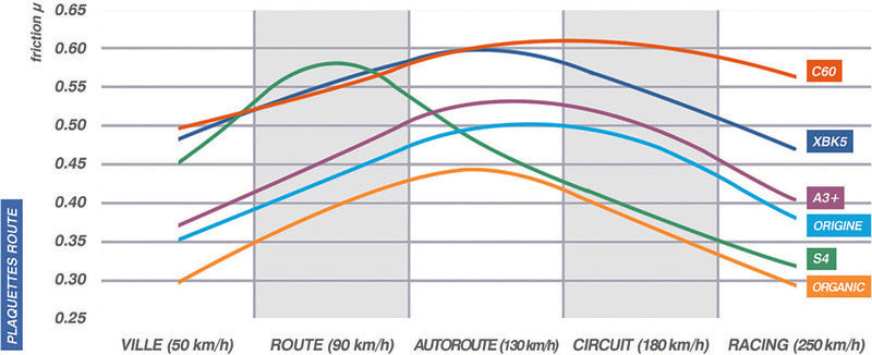 Honda Cmx 1100 Rebel Dct [CL BRAKES] - Brake pads 1252C60 sintered metal