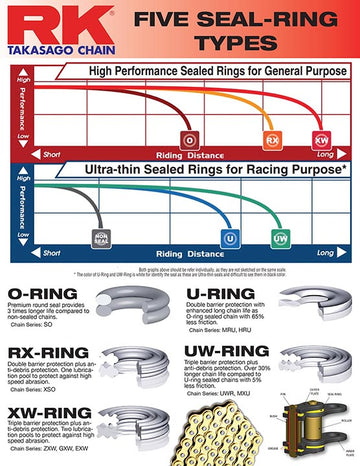 KTM 450 EXC [2003-2016] - 520 Gold