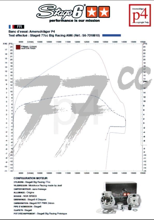 Beta RR SM 50 2T - Motorpack Big Racing 77ccm orange schwarz