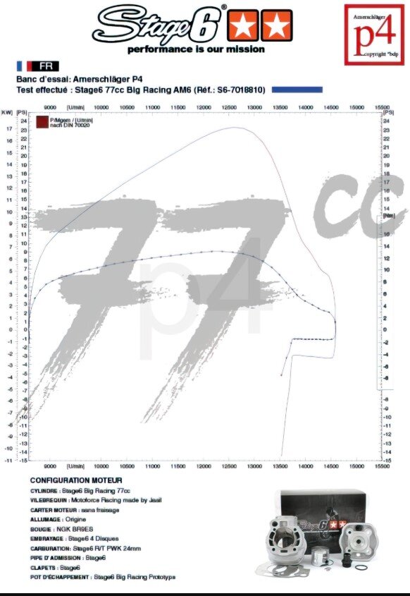 Beta RR Track 50 2T - Motorpack Zylinder Auspuff Big Racing 77ccm