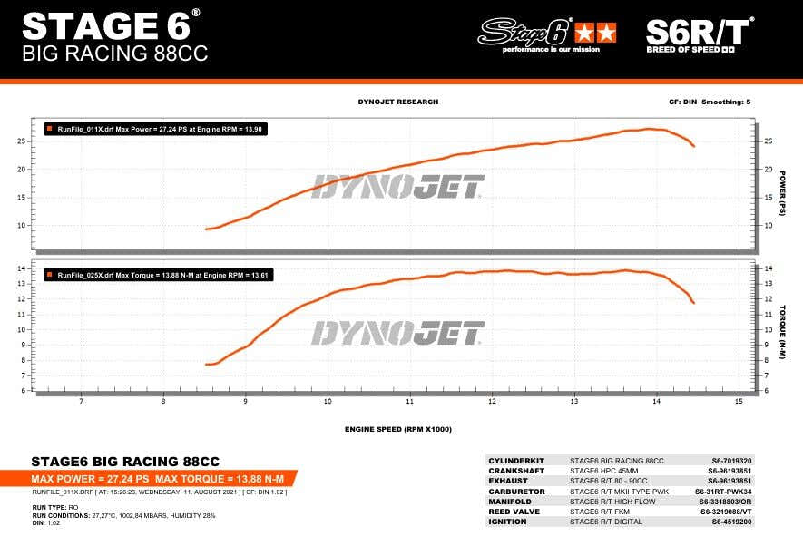 Aprilia RX Factory 50 2T - Engine pack Big Racing 88ccm