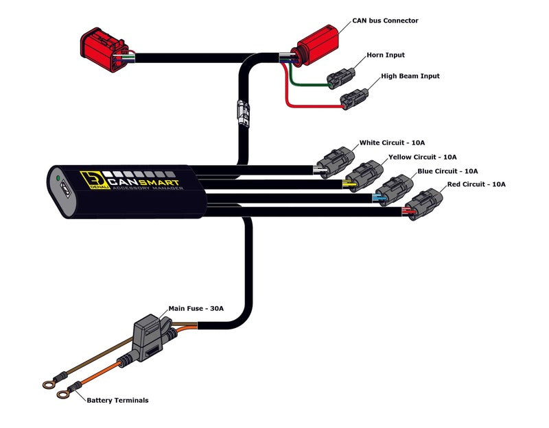 Yamaha Tenere 700 [DENALI] - CANsmart™ Controller GEN II