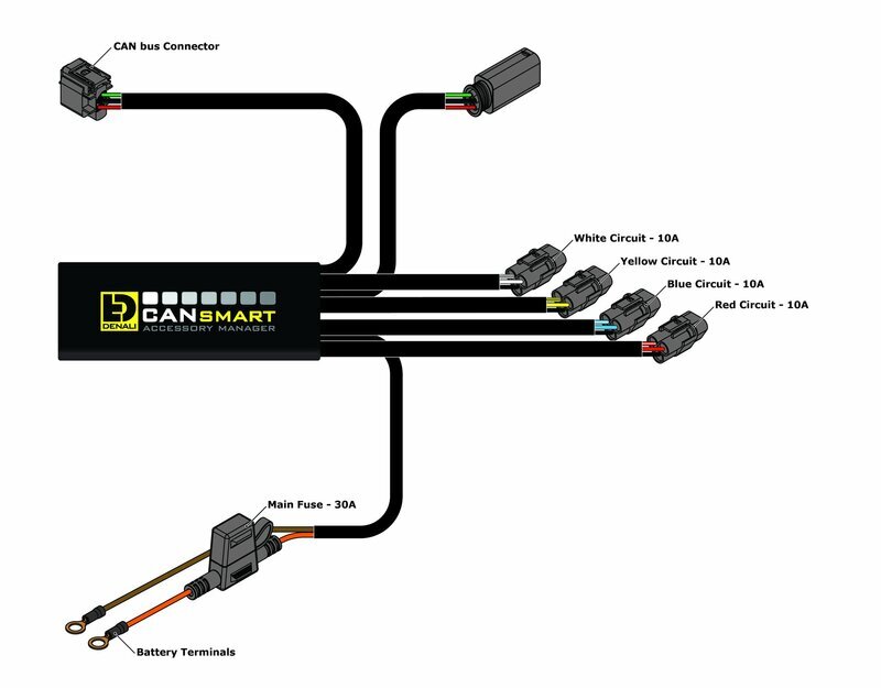 Ktm Adventure 790 [DENALI] - CANsmart™ Kit DM