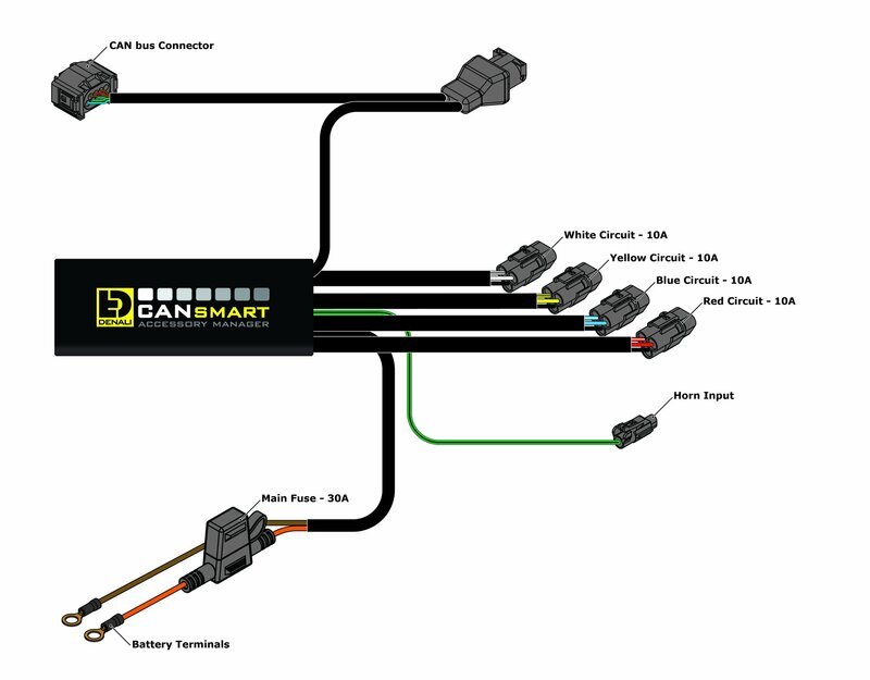 Bmw F 850 Gs Adventure [DENALI] - CANsmart™ Kit D7