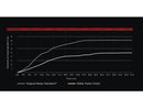 Harley Davidson V-Rod Note [2002-2017]-Hydro coupling-3