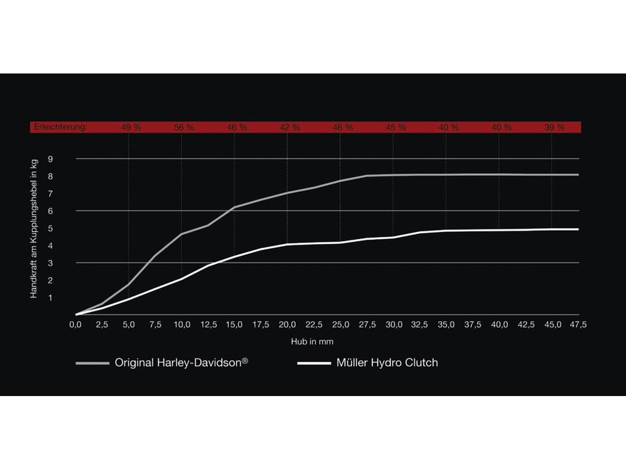Harley Davidson V-Rod Note [2002-2017]-Hydro coupling
