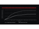 Harley Davidson V-Rod Note [2002-2017]-Hydro coupling-7