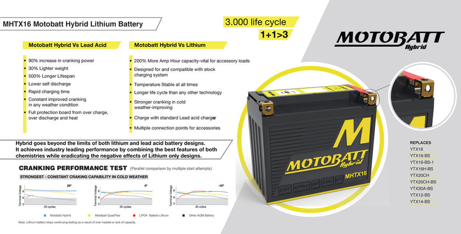 TRIUMPH TROPHY 1200 [2003-2004] - Hybrid battery
