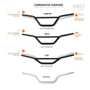 BMW R 12 nineT [2024-2026] - Ergo-Lenker
